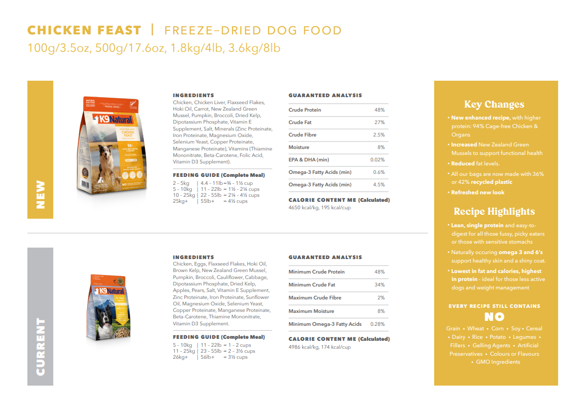 K9 Natural Grain-Free Freeze-Dried Dog Food Chicken 500g